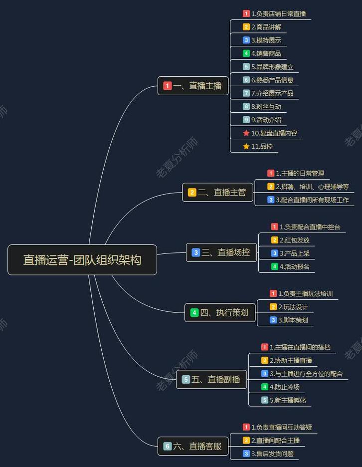 从主播日常管理到户外品牌运营 品牌运营公司的组织架构全解析