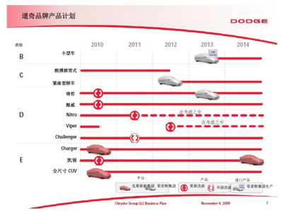 克莱斯勒四大品牌未来5年产品规划要点及品牌管理策略